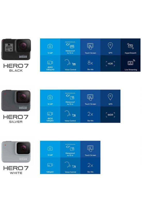 GoPro HERO7 White .